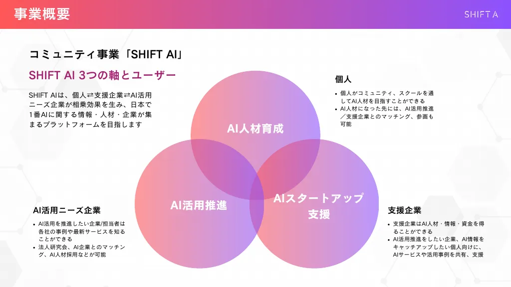 SHIFT AI 会社紹介資料