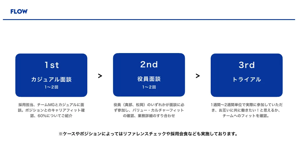 culture deck｜株式会社シックスティーパーセント