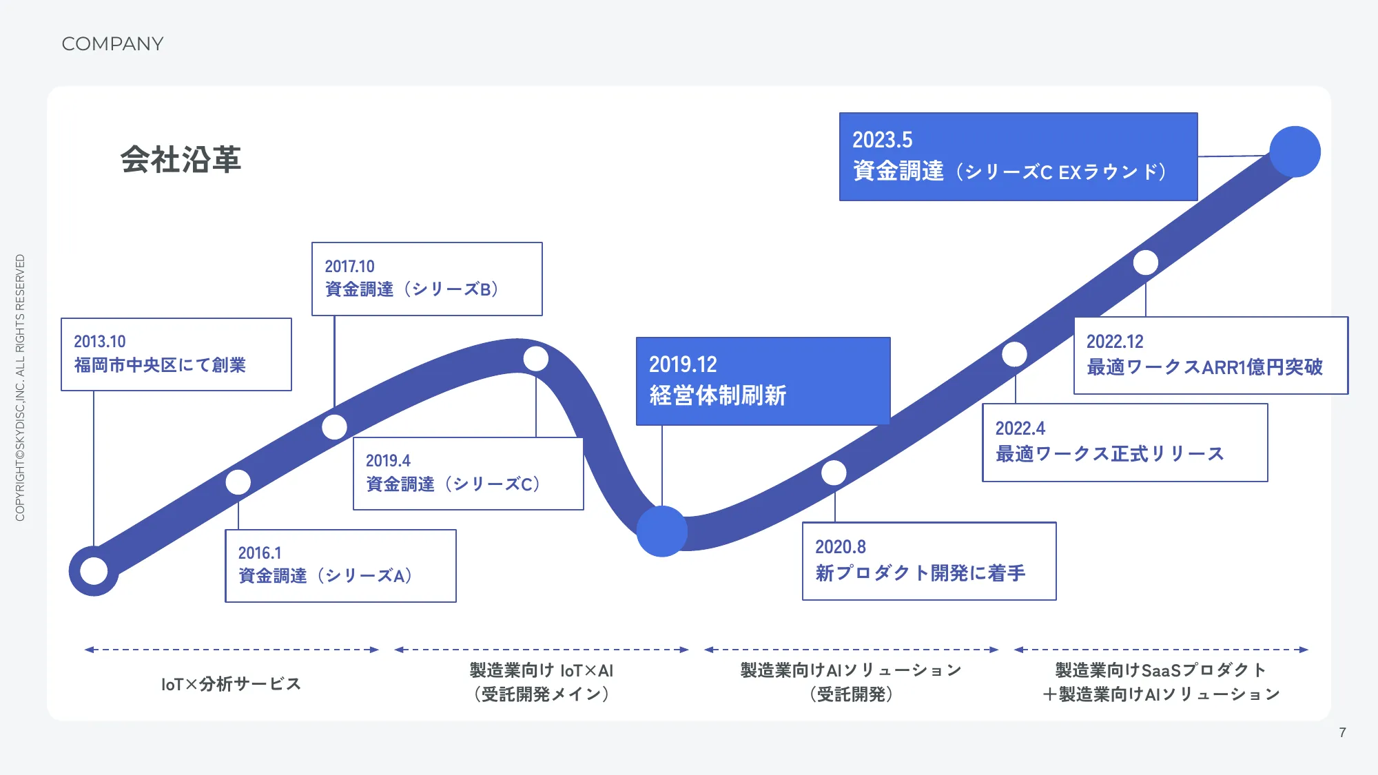 株式会社スカイディスク 会社紹介資料