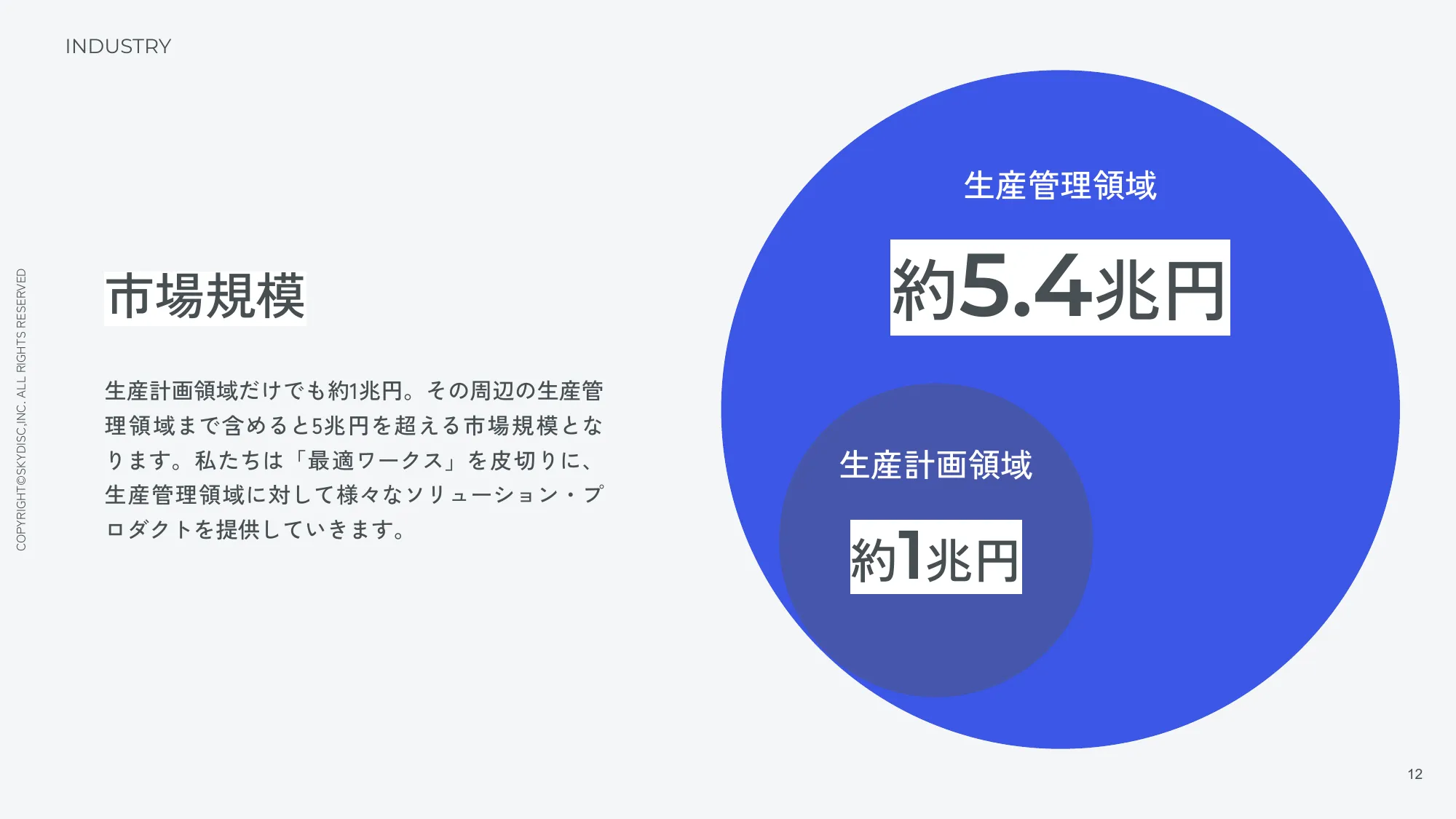 株式会社スカイディスク 会社紹介資料