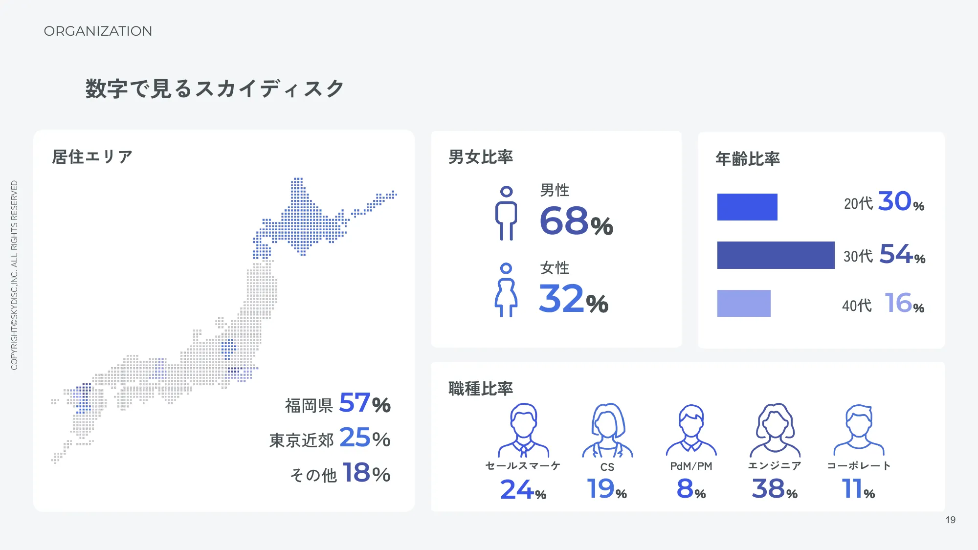 株式会社スカイディスク 会社紹介資料