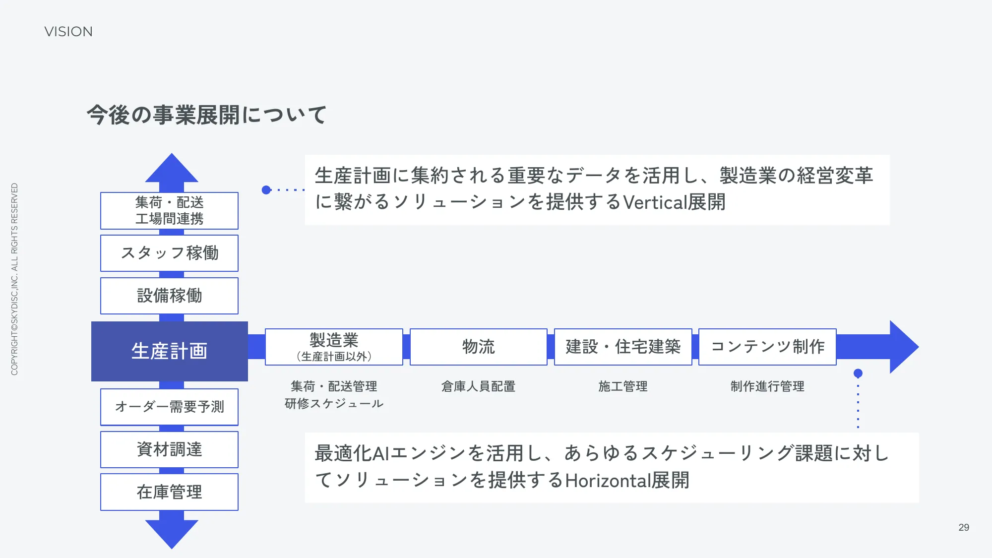 株式会社スカイディスク 会社紹介資料