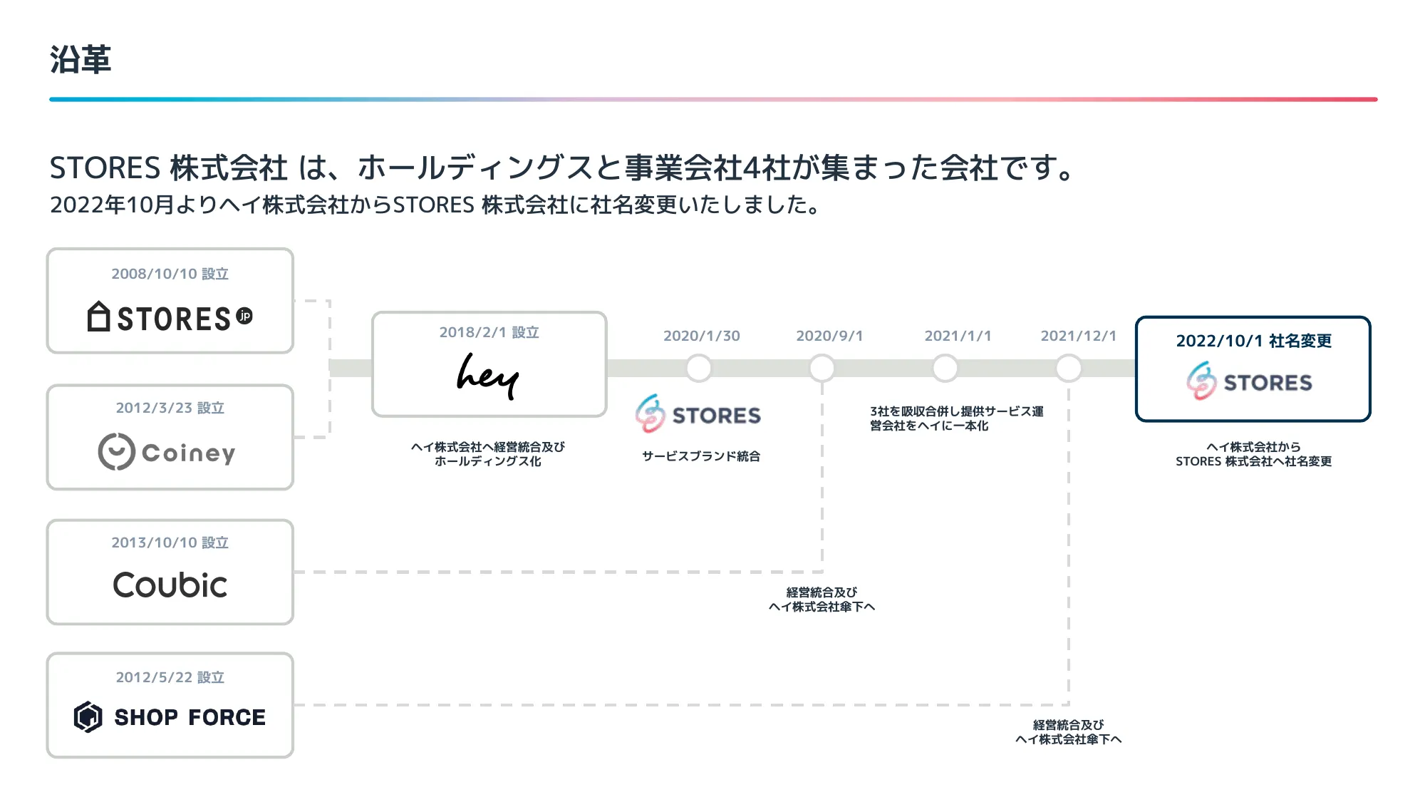 STORES Company Slide for Product Managers