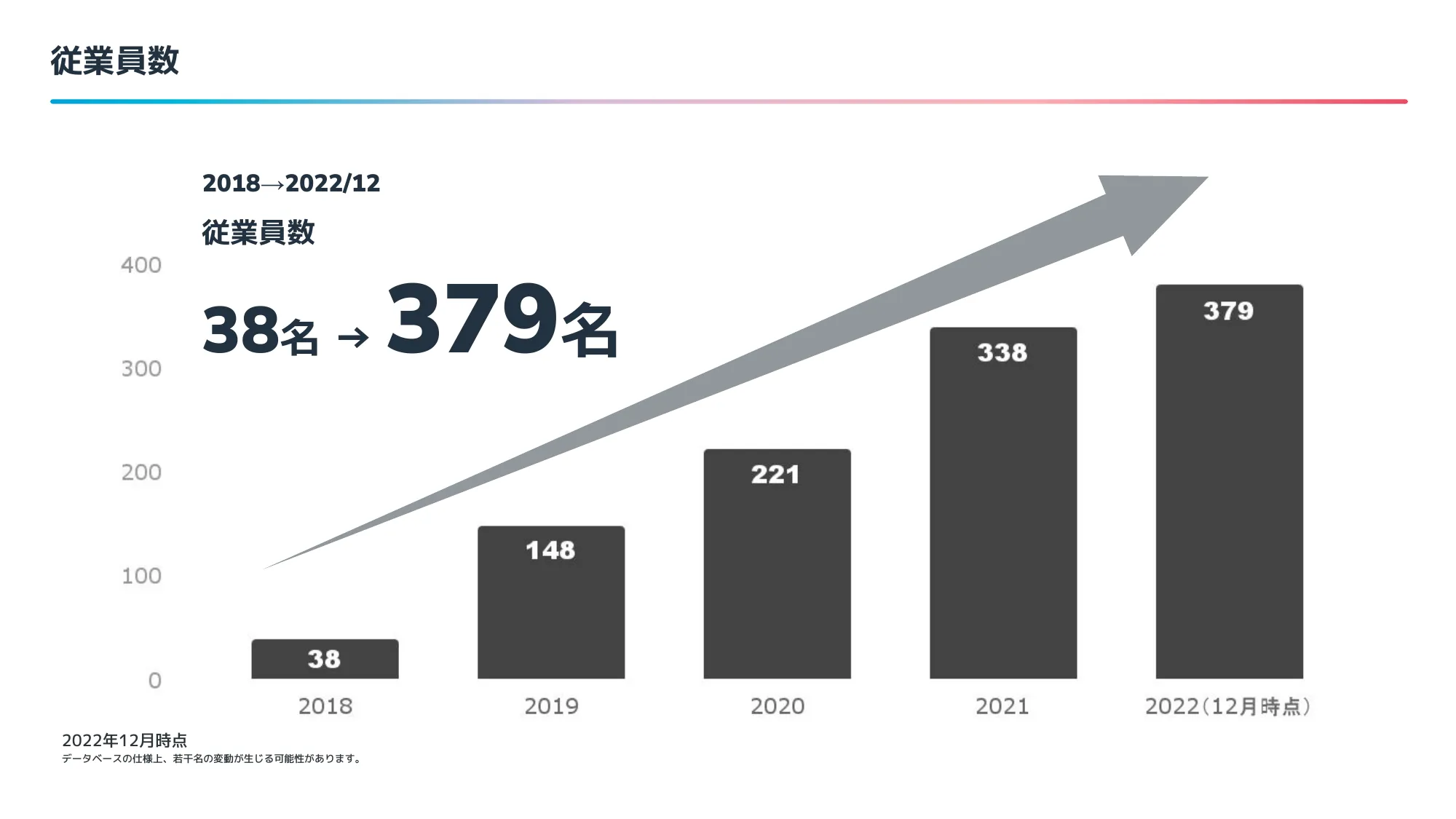 STORES Company Slide for Product Managers