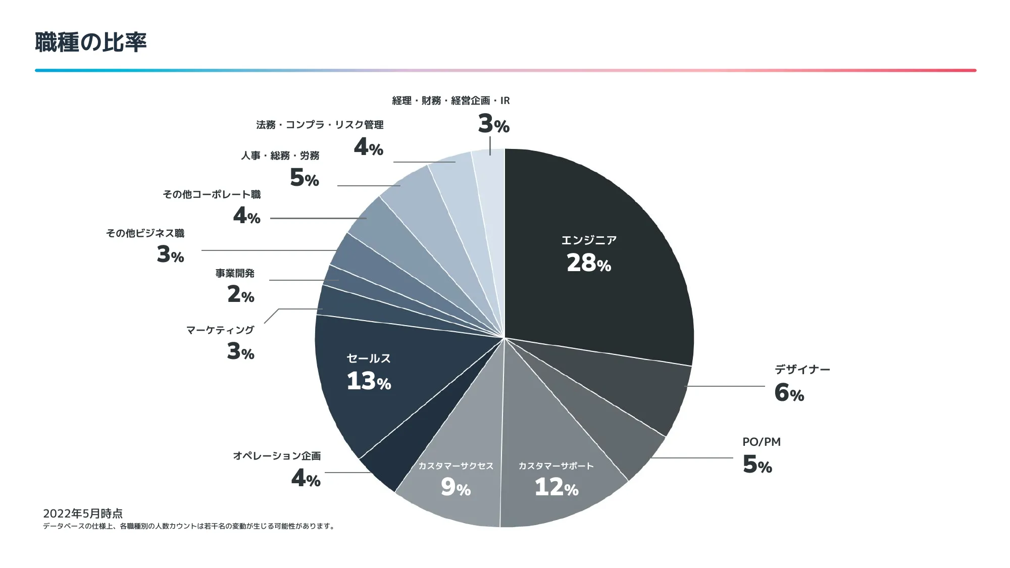 STORES Company Slide for Product Managers