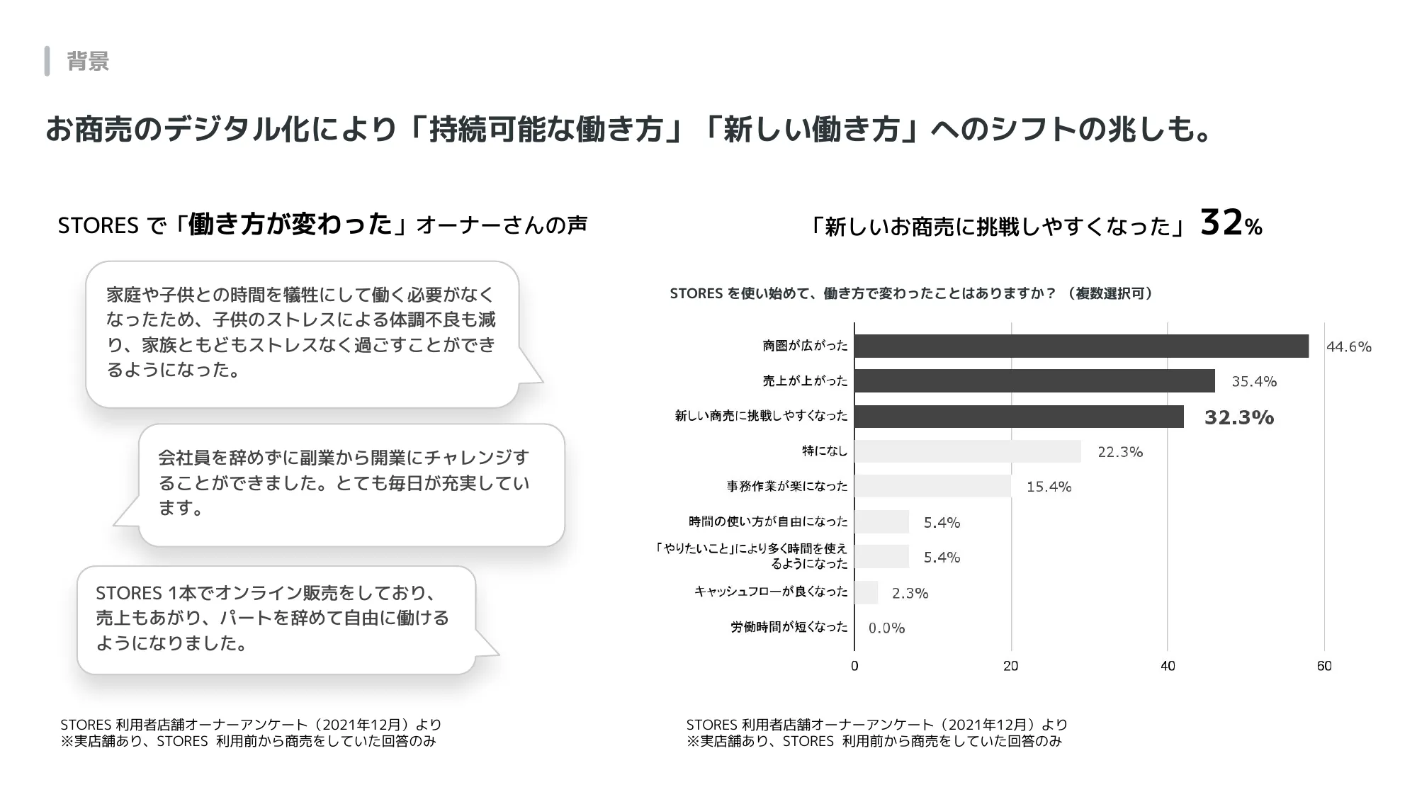 STORES Company Slide for Product Managers