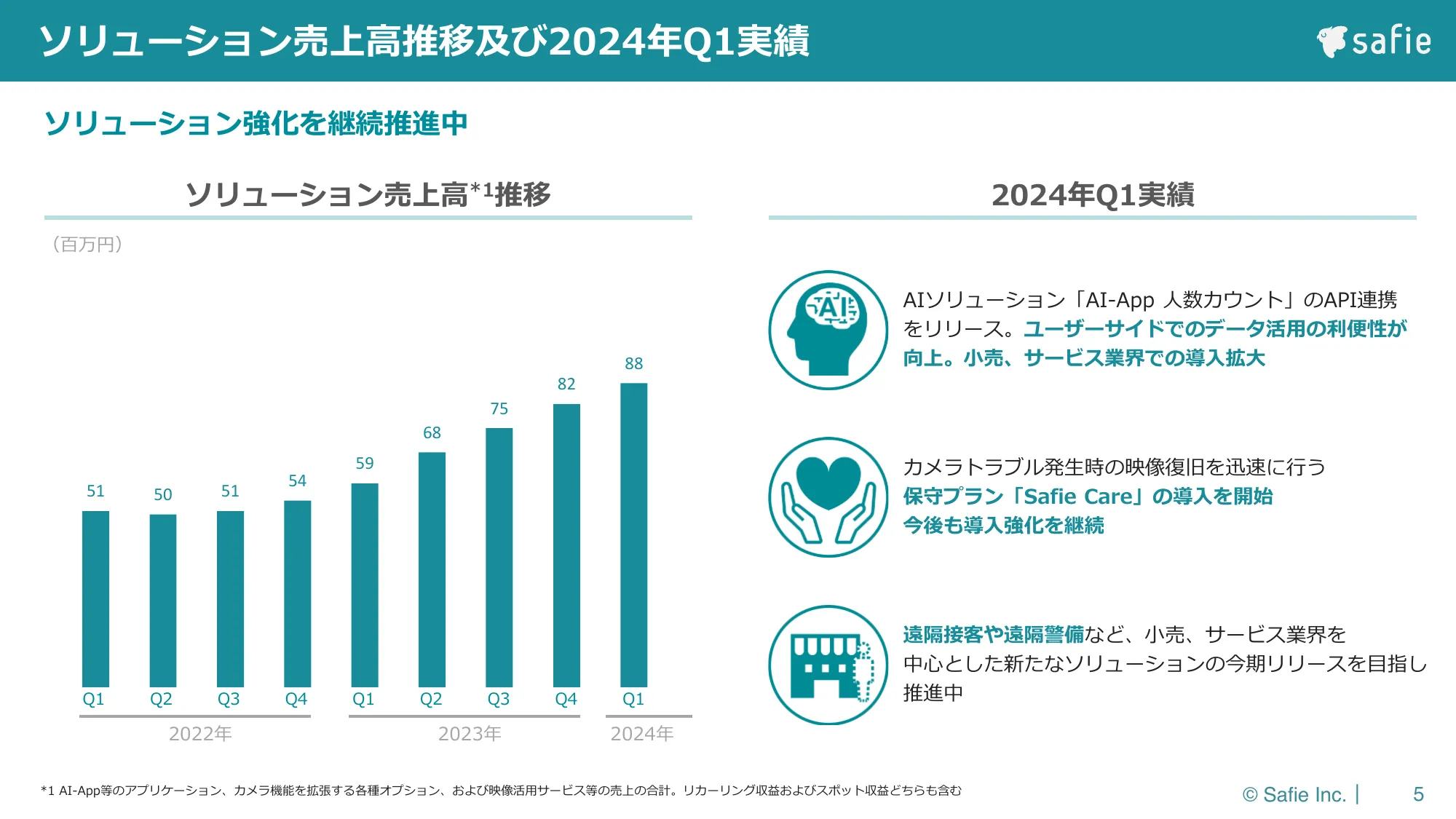 2024年12月期第１四半期決算説明資料｜セーフィー株式会社