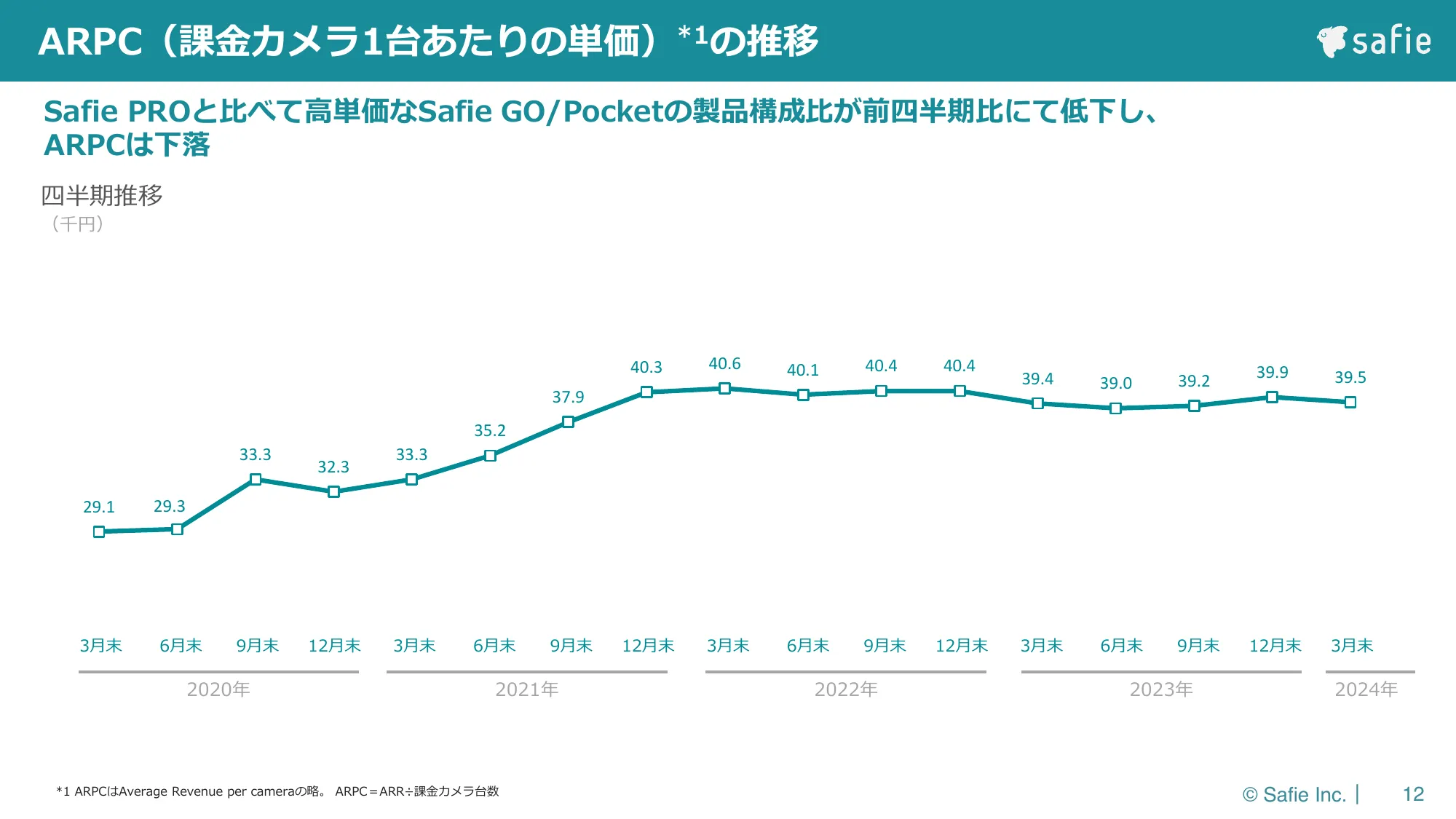 2024年12月期第１四半期決算説明資料｜セーフィー株式会社