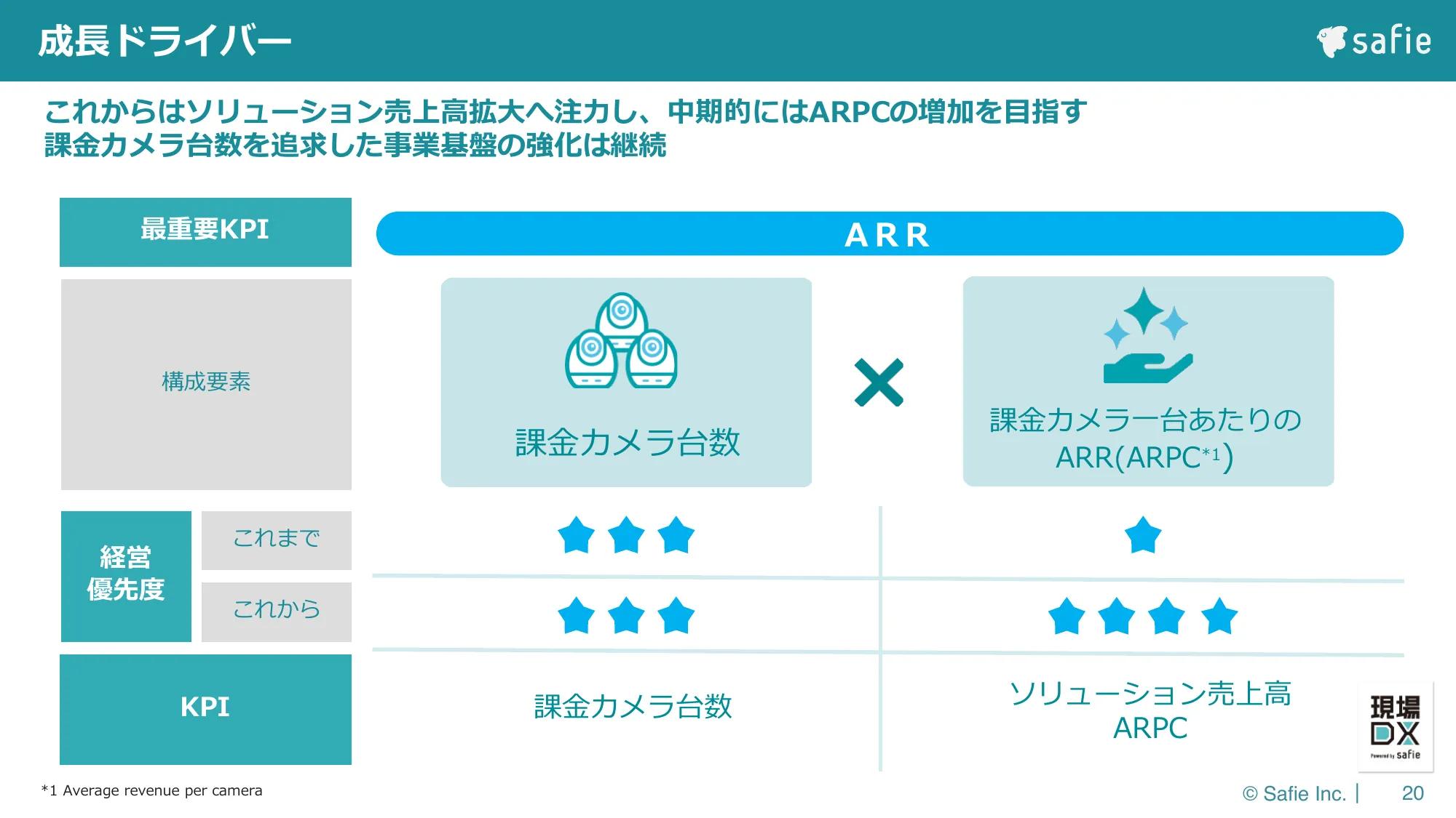 2024年12月期第１四半期決算説明資料｜セーフィー株式会社