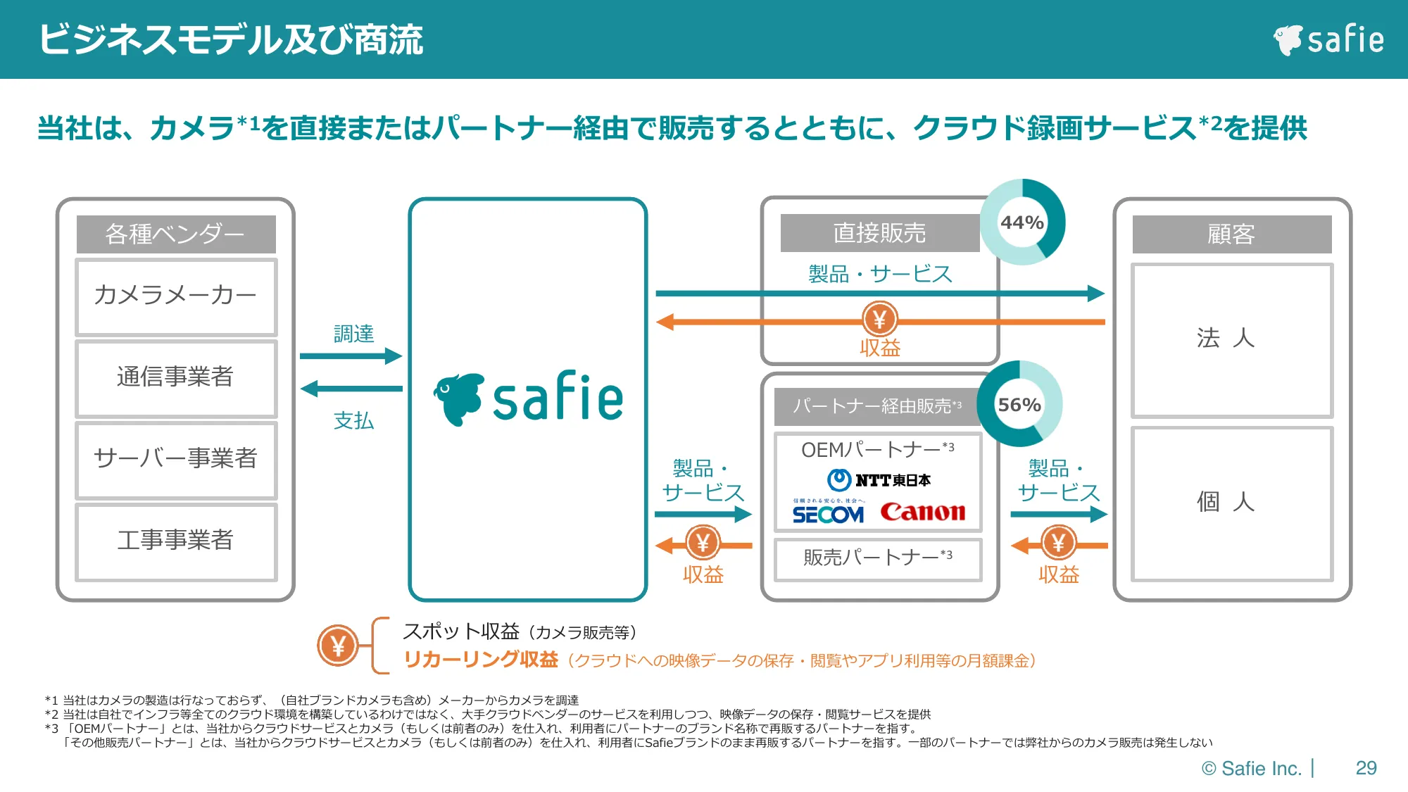 2024年12月期第１四半期決算説明資料｜セーフィー株式会社