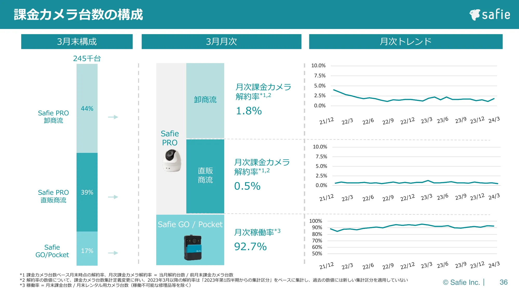 2024年12月期第１四半期決算説明資料｜セーフィー株式会社