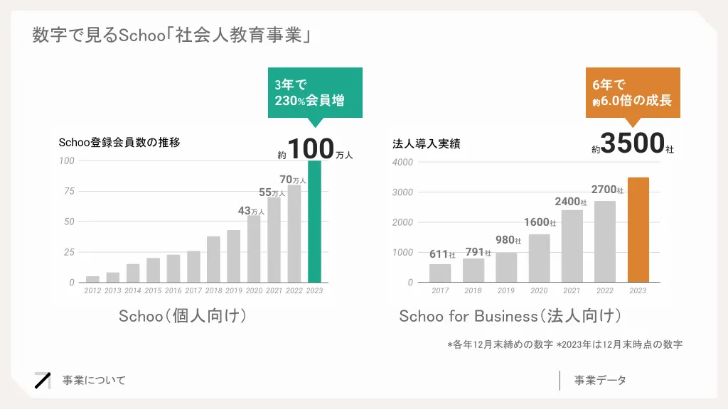 Schoo Corporate Profile｜Schoo株式会社