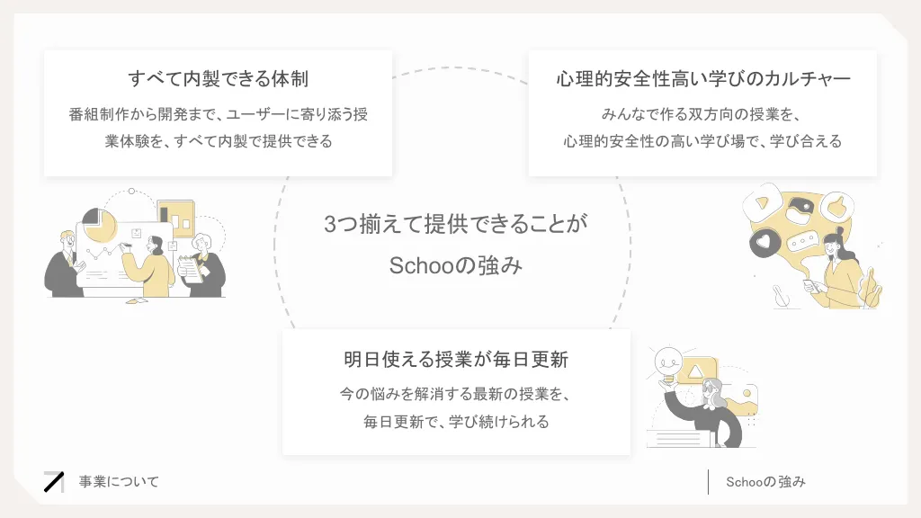 Schoo Corporate Profile｜Schoo株式会社