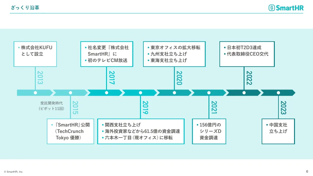 SmartHR会社紹介資料｜株式会社SmartHR