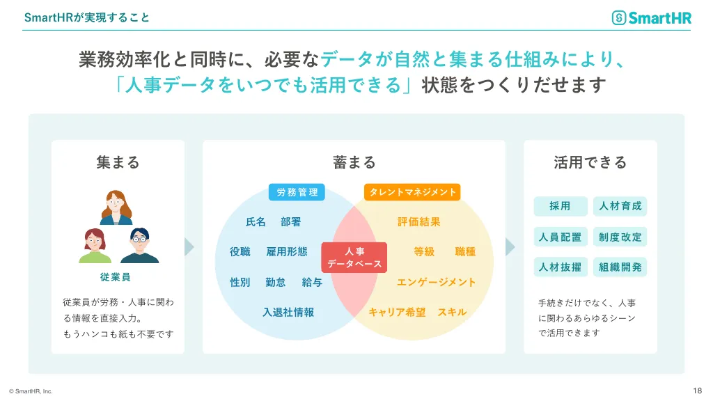 SmartHR会社紹介資料｜株式会社SmartHR