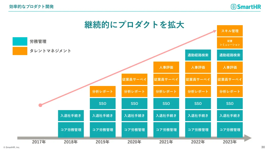 SmartHR会社紹介資料｜株式会社SmartHR