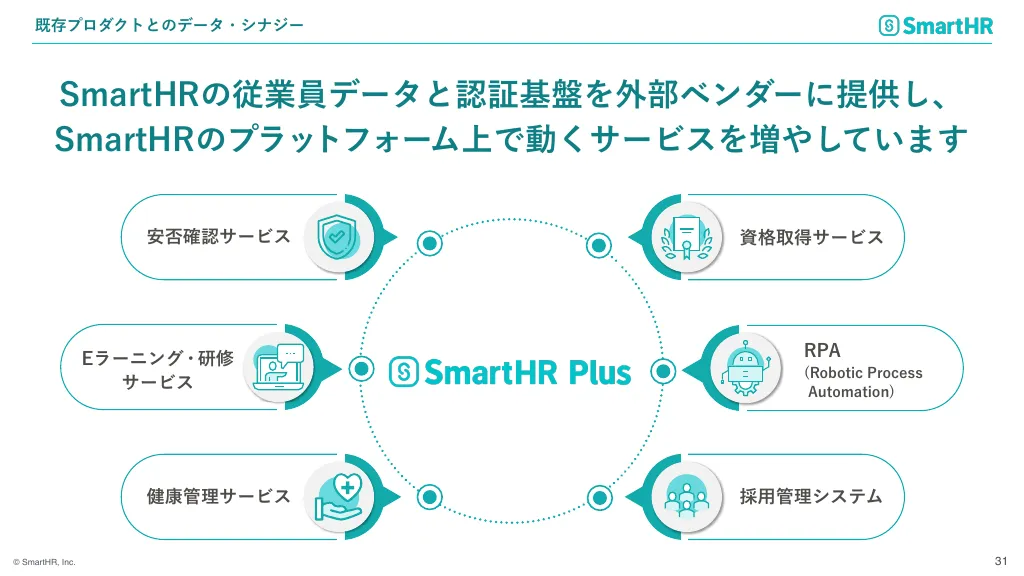 SmartHR会社紹介資料｜株式会社SmartHR