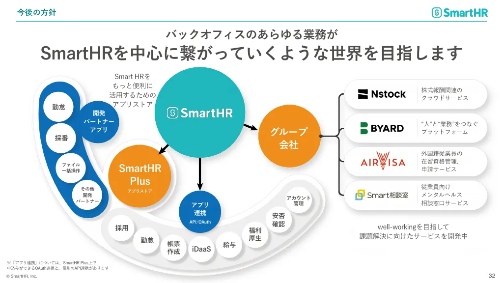 SmartHR会社紹介資料｜株式会社SmartHR