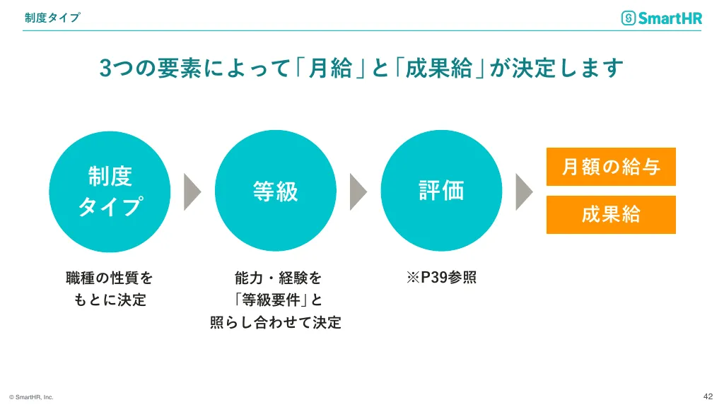 SmartHR会社紹介資料｜株式会社SmartHR