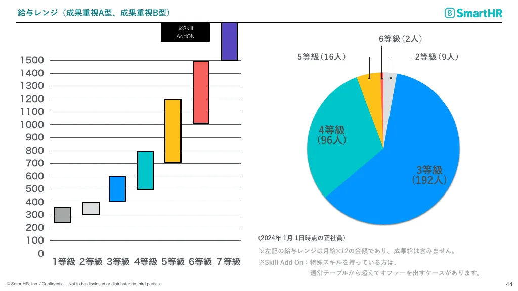 SmartHR会社紹介資料｜株式会社SmartHR