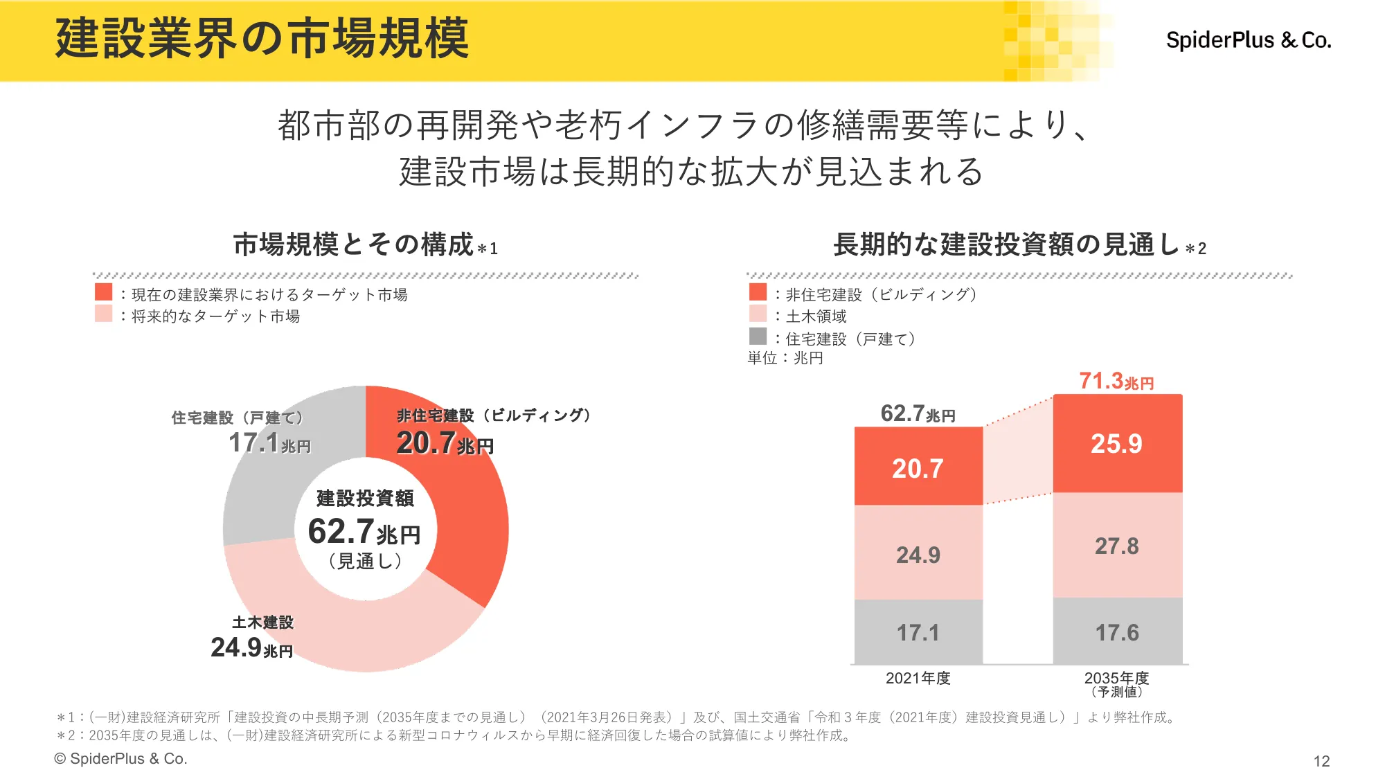 スパイダープラス株式会社_会社紹介資料