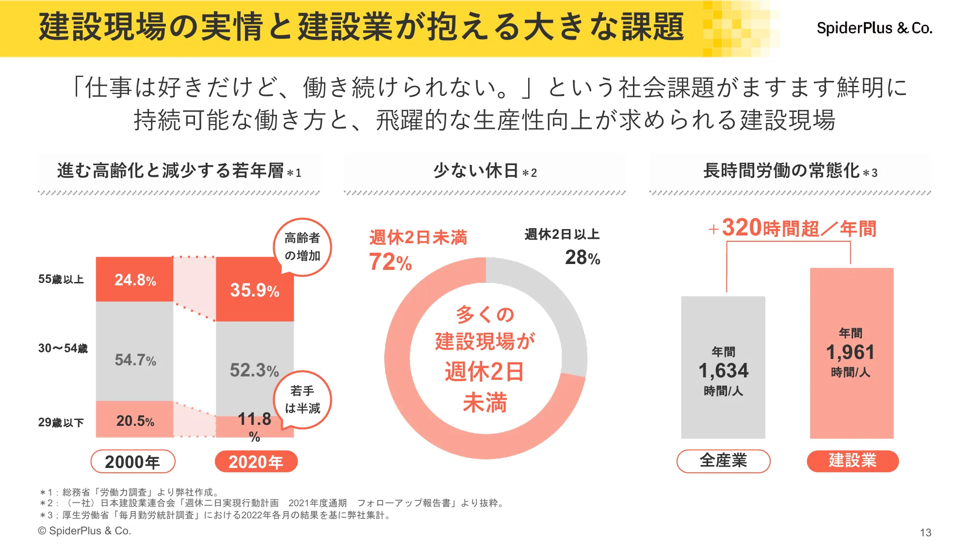 スパイダープラス株式会社_会社紹介資料