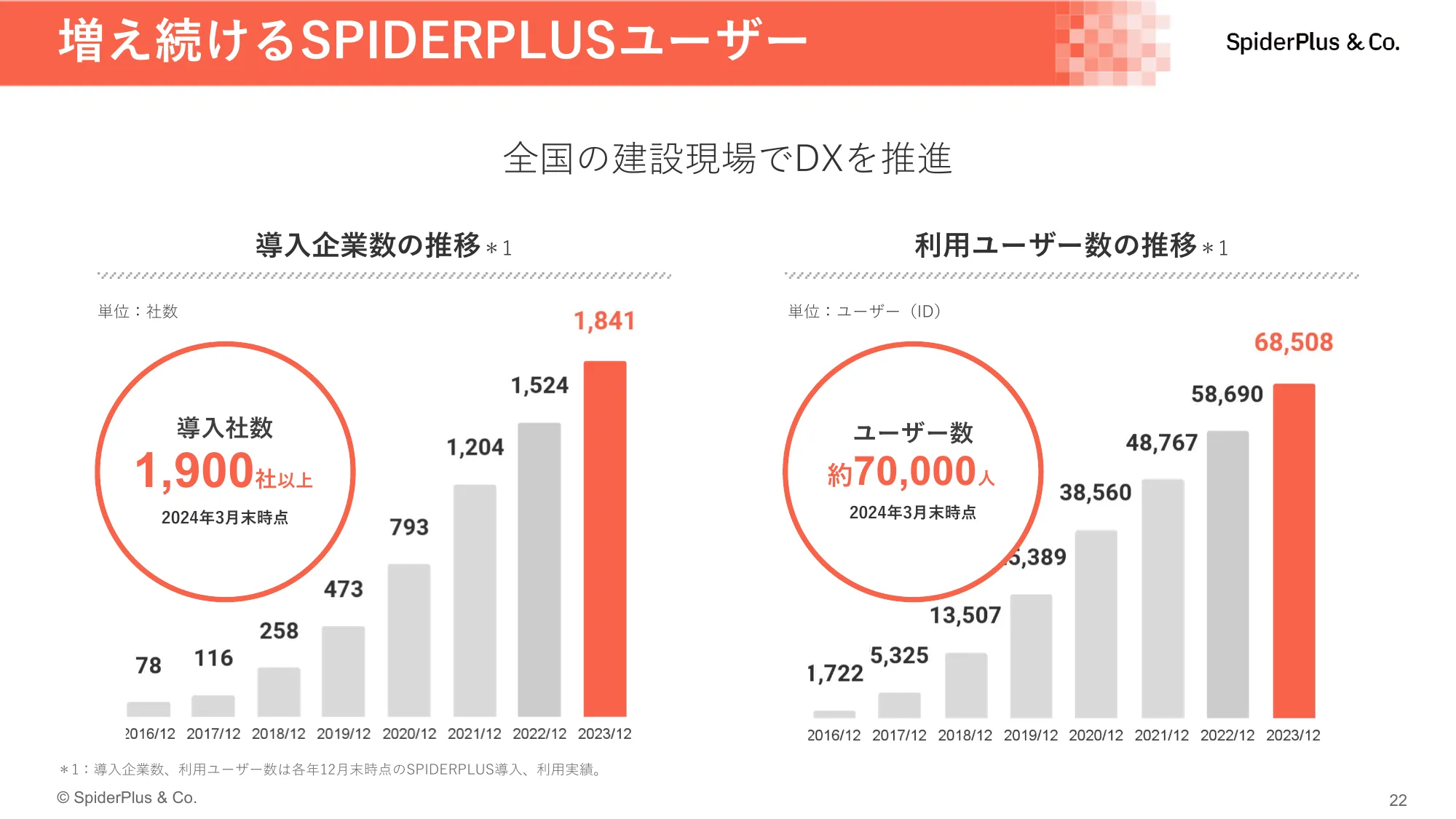 スパイダープラス株式会社_会社紹介資料