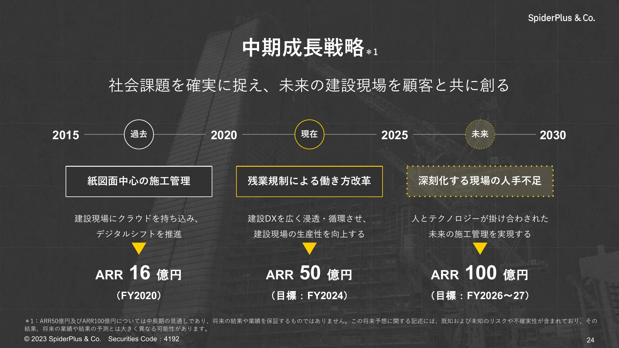 スパイダープラス株式会社_会社紹介資料