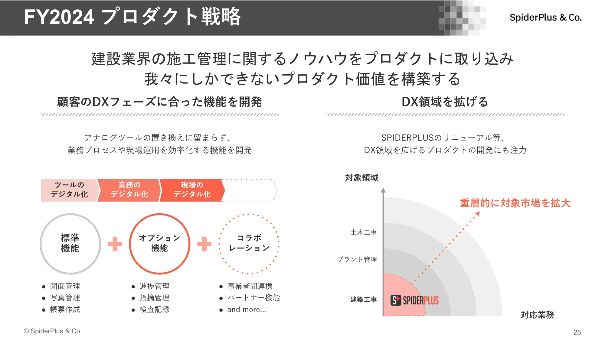 スパイダープラス株式会社_会社紹介資料