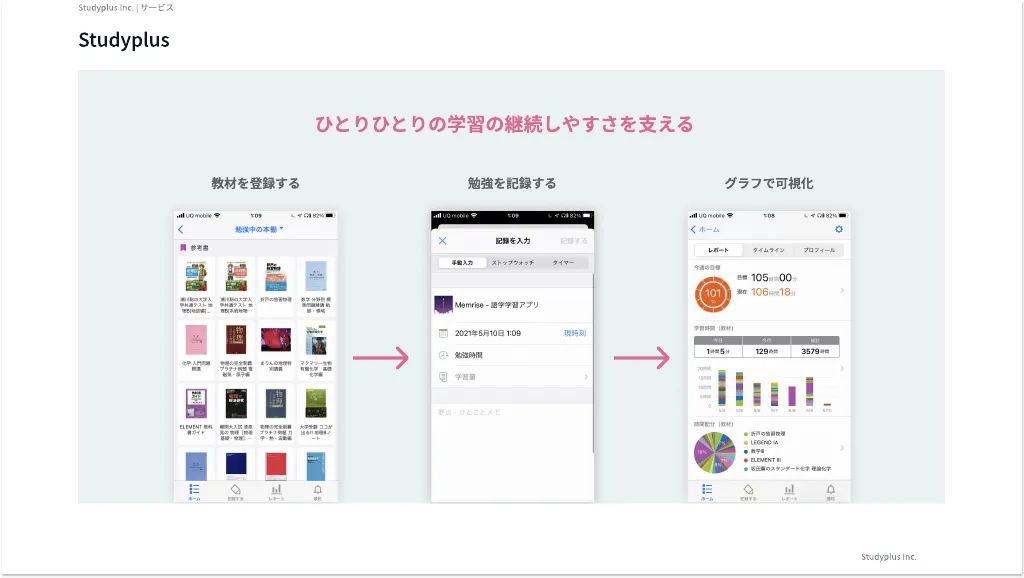 Studyplus Engineering Infomation｜スタディプラス株式会社