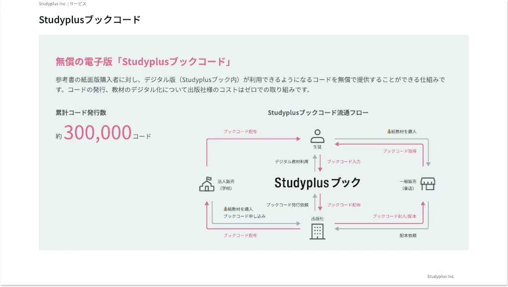 Studyplus Engineering Infomation｜スタディプラス株式会社