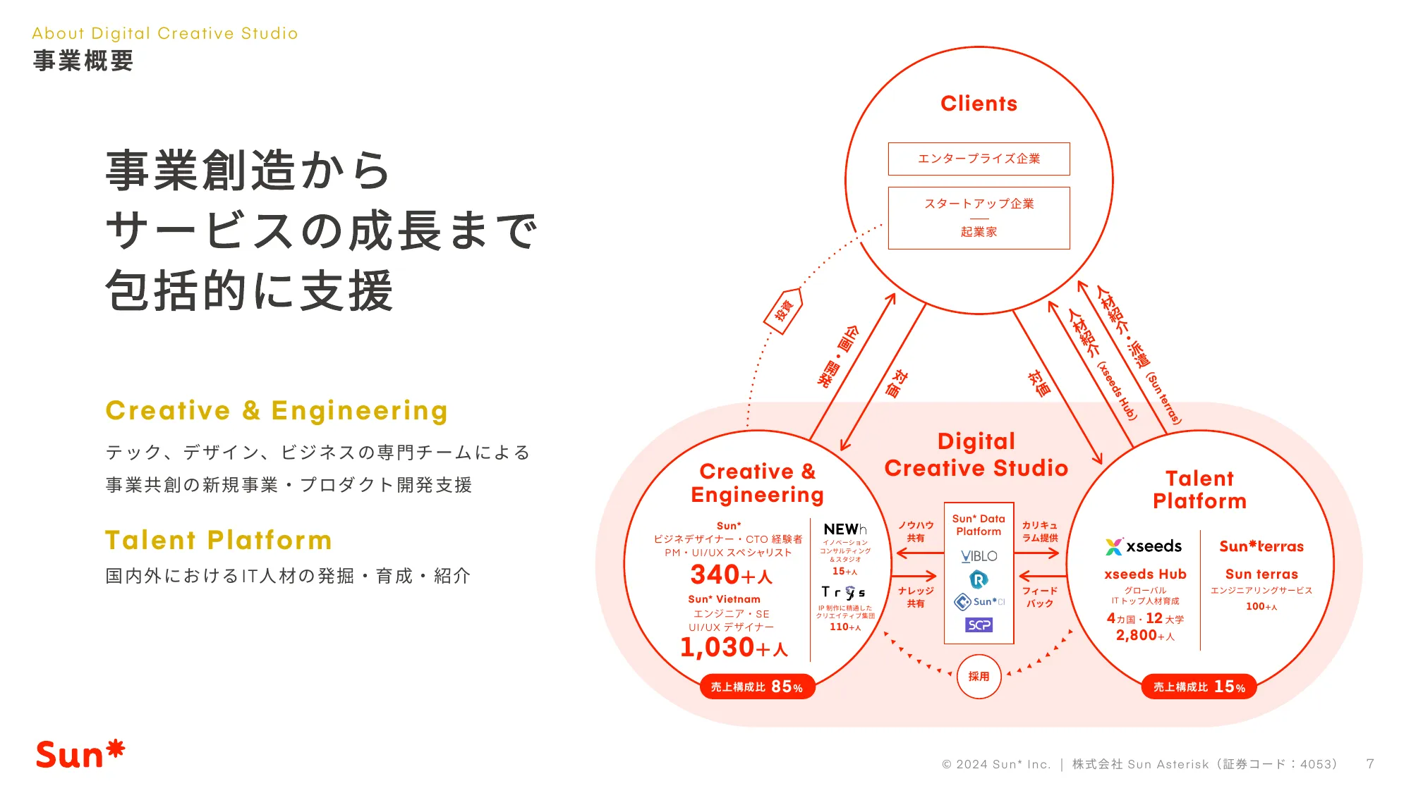 2024年12⽉期第1四半期決算説明資料｜株式会社Sun Asterisk