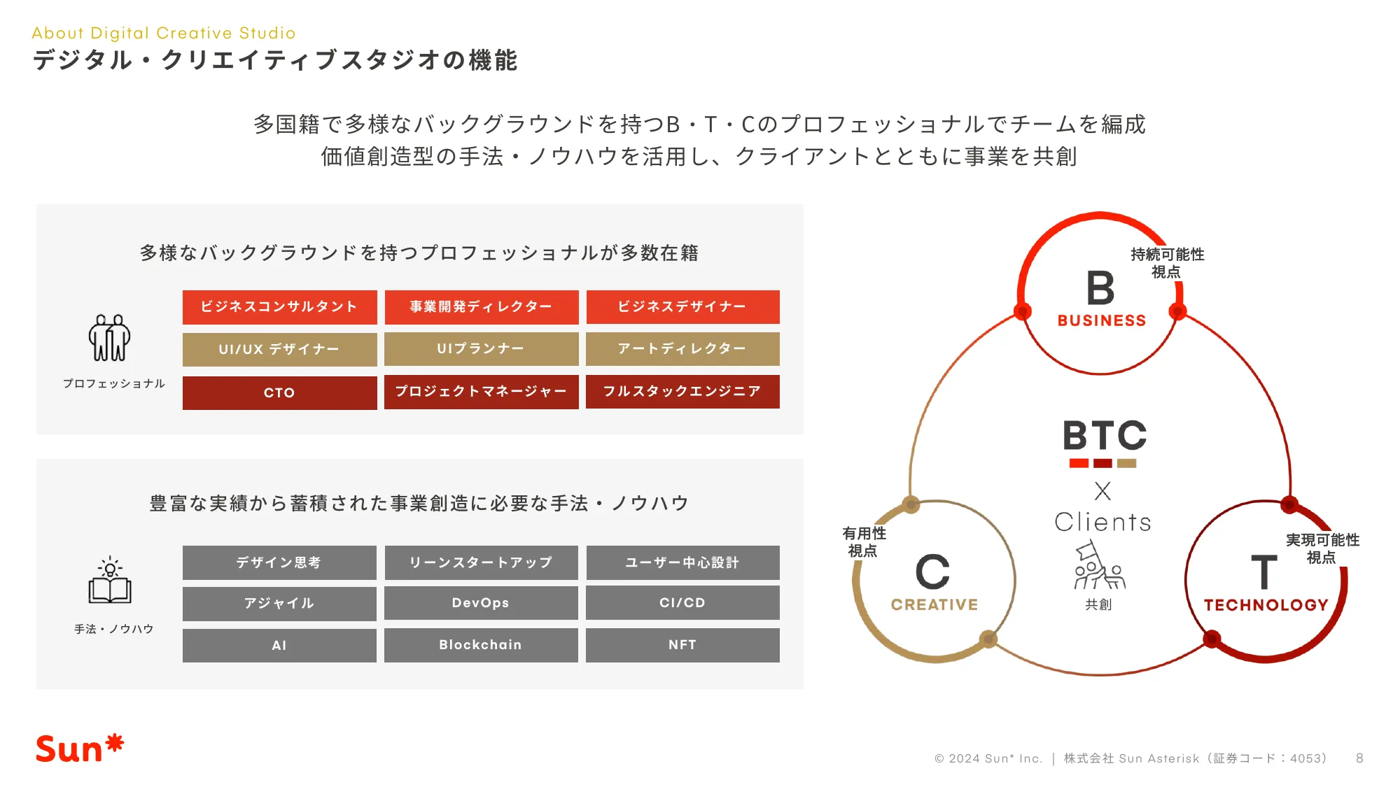 2024年12⽉期第1四半期決算説明資料｜株式会社Sun Asterisk