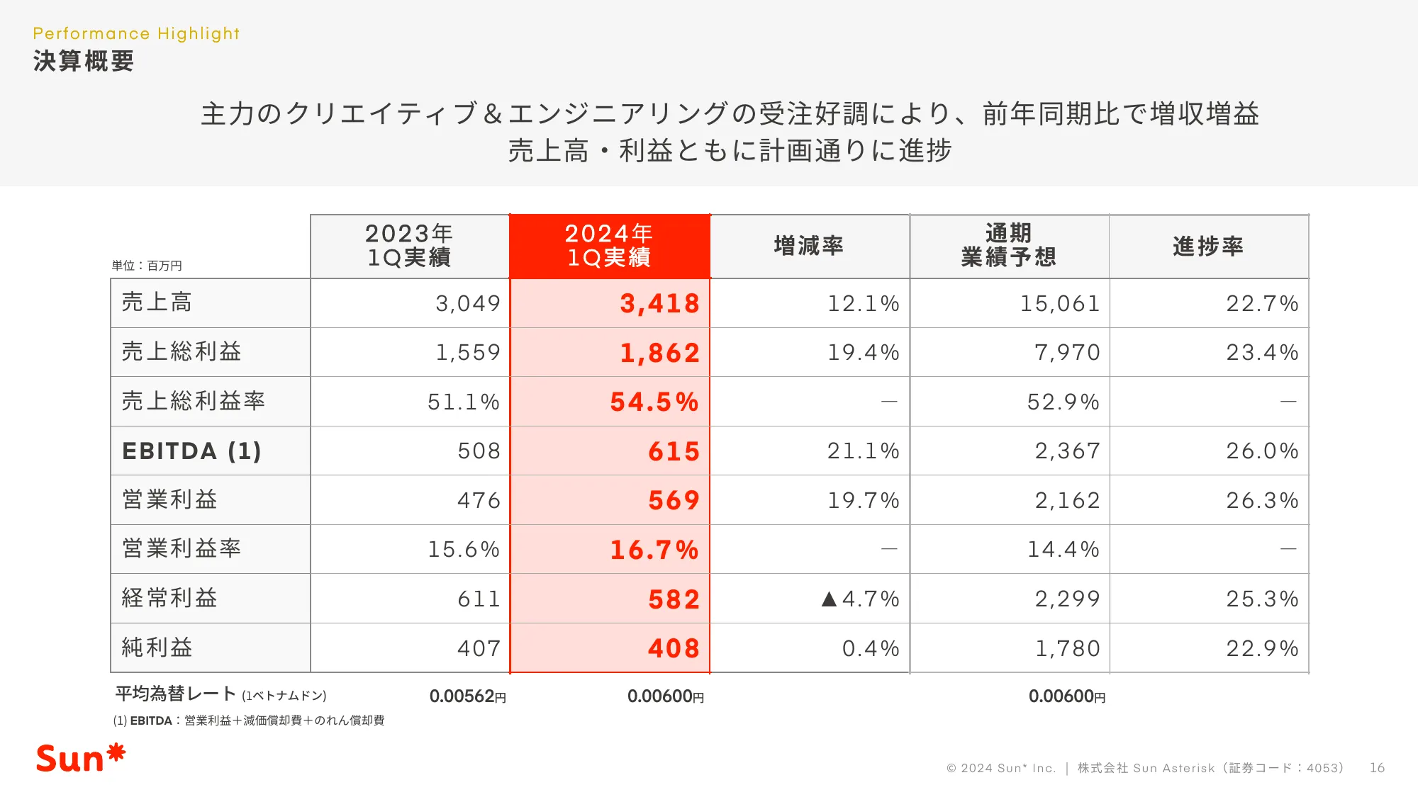 2024年12⽉期第1四半期決算説明資料｜株式会社Sun Asterisk