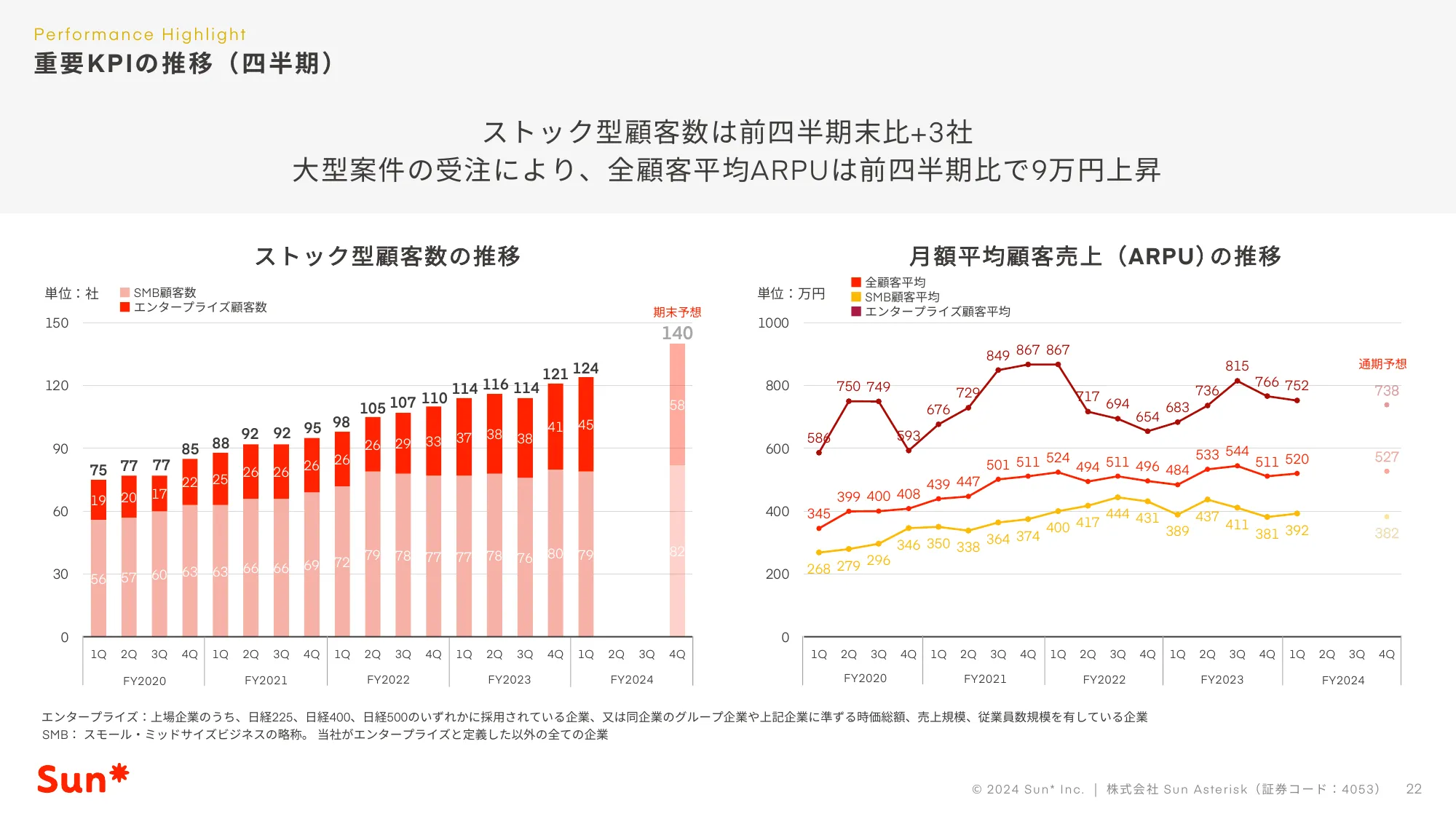 2024年12⽉期第1四半期決算説明資料｜株式会社Sun Asterisk