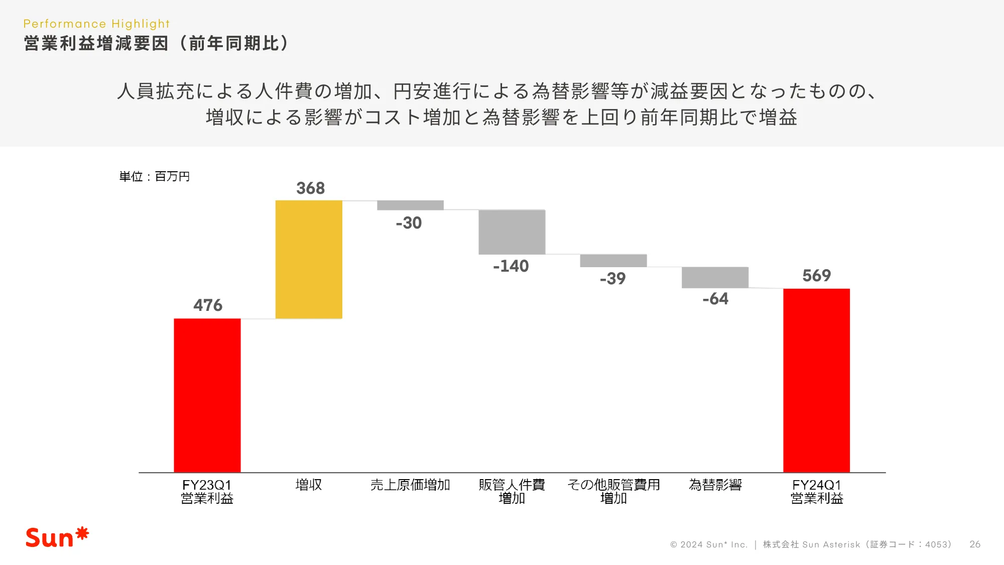 2024年12⽉期第1四半期決算説明資料｜株式会社Sun Asterisk