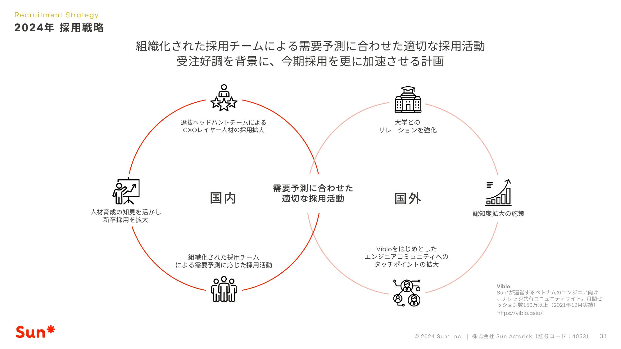 2024年12⽉期第1四半期決算説明資料｜株式会社Sun Asterisk