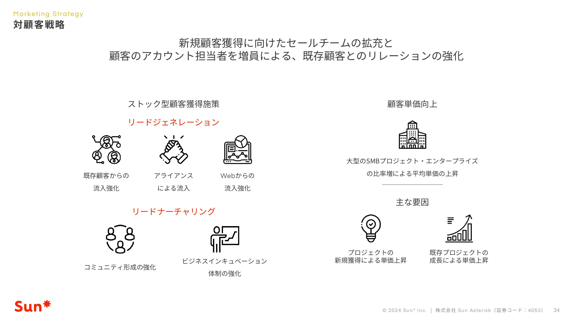 2024年12⽉期第1四半期決算説明資料｜株式会社Sun Asterisk