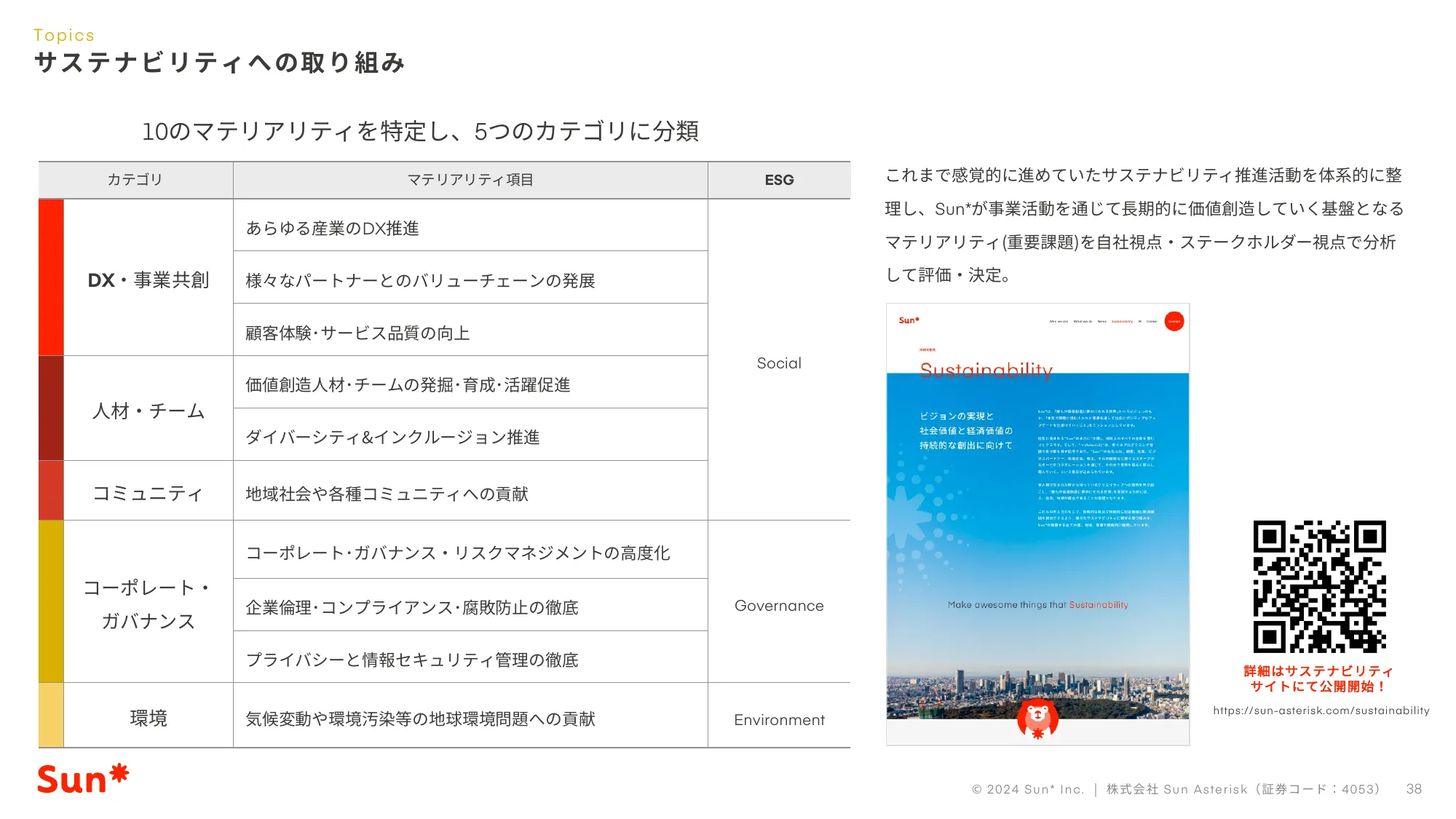 2024年12⽉期第1四半期決算説明資料｜株式会社Sun Asterisk