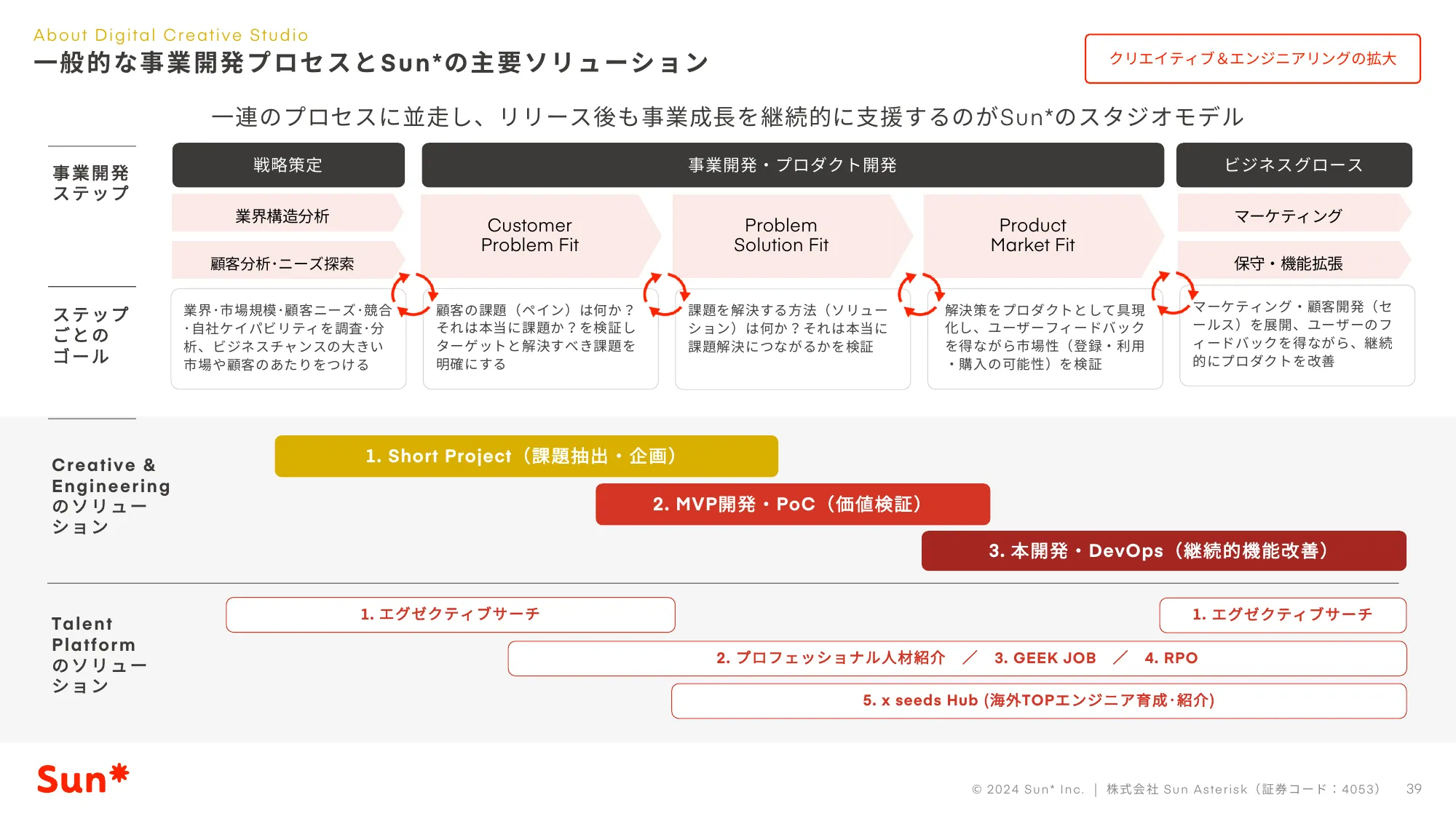 2024年12⽉期第1四半期決算説明資料｜株式会社Sun Asterisk