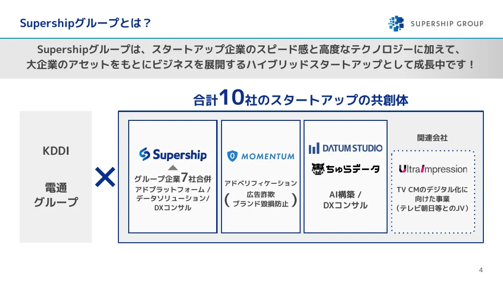 Supership Corporate Profile（会社紹介資料）