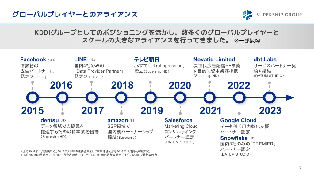 Supership Corporate Profile（会社紹介資料）