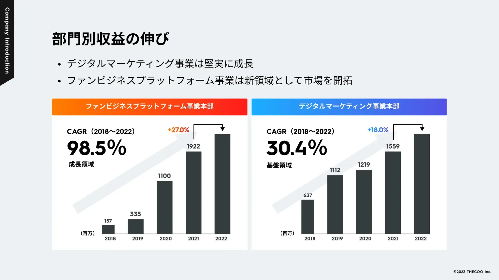 THECOO採用資料