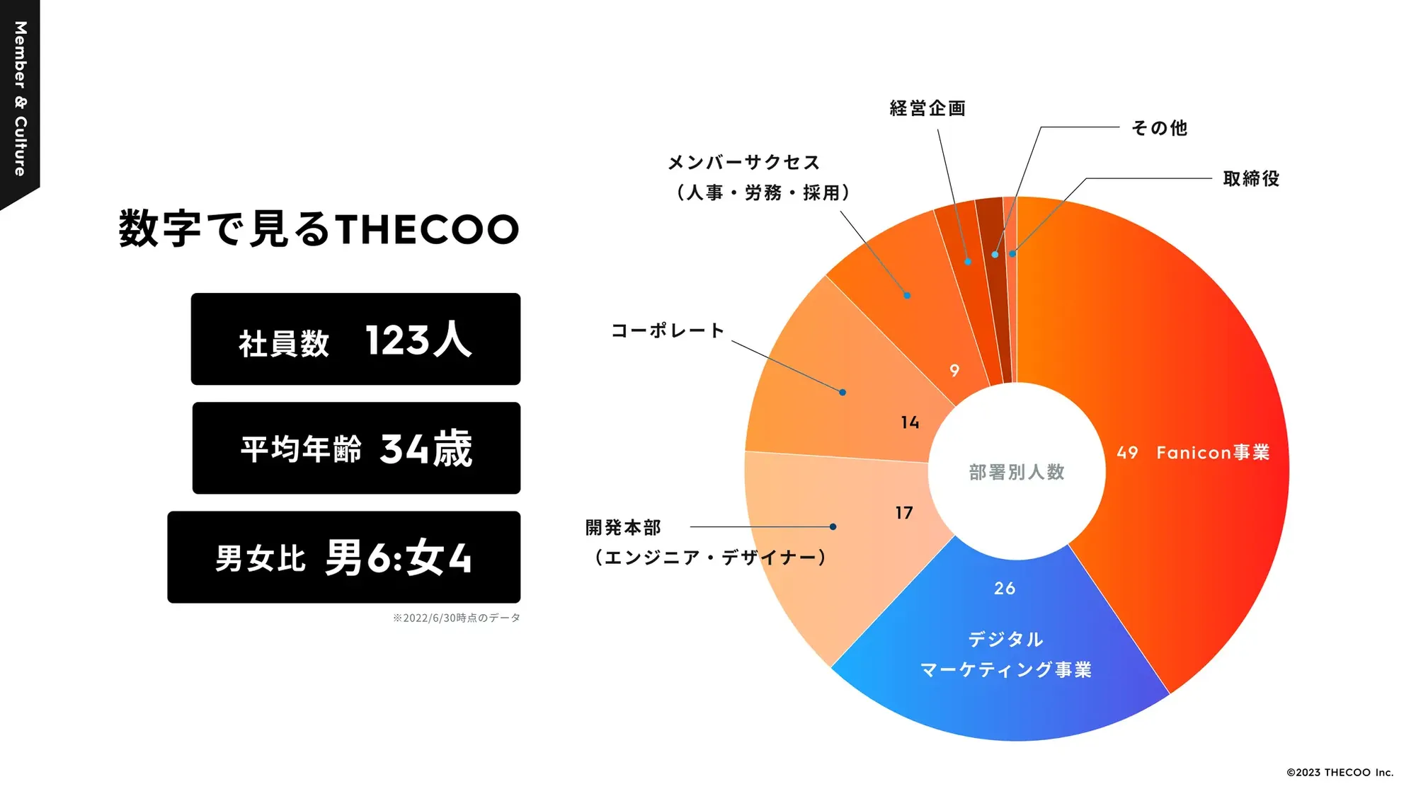 THECOO採用資料