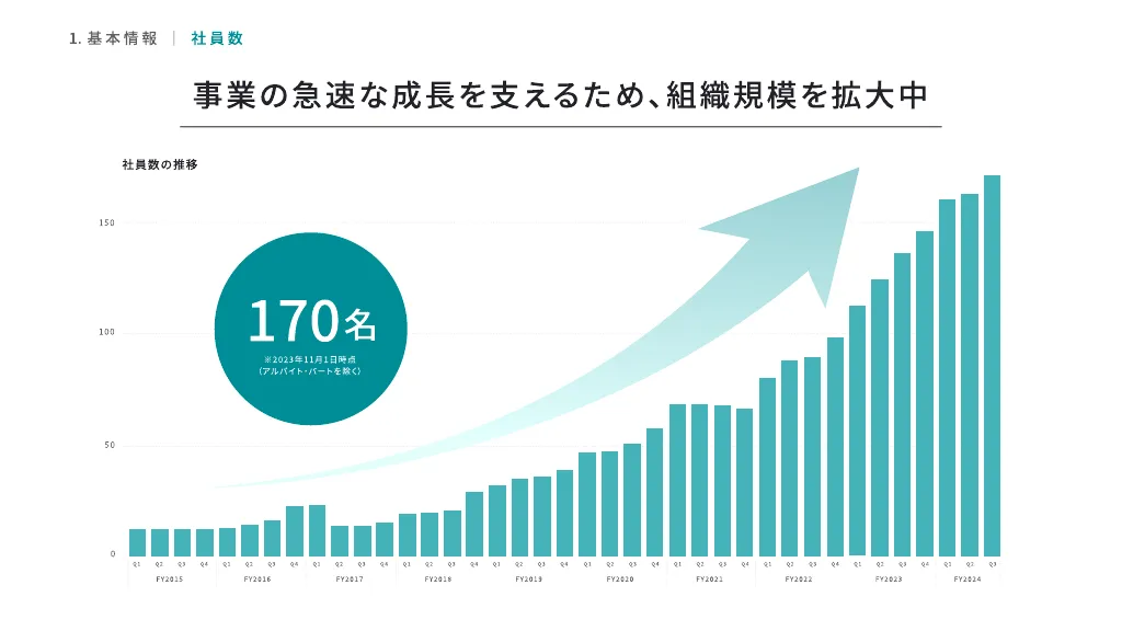 TOKIUM 会社紹介資料