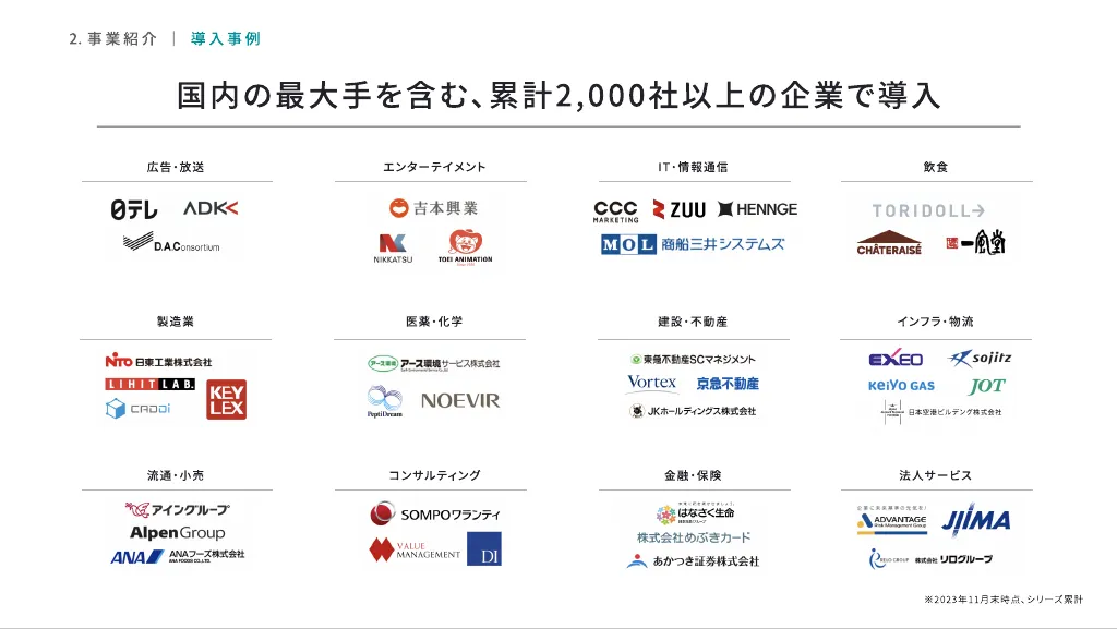 TOKIUM 会社紹介資料