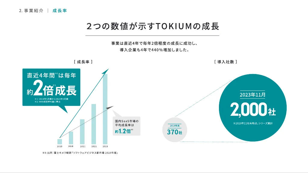 TOKIUM 会社紹介資料