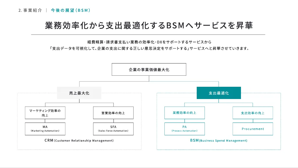 TOKIUM 会社紹介資料