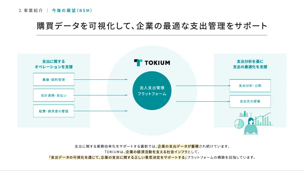 TOKIUM 会社紹介資料