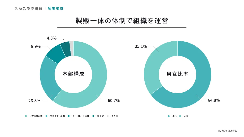 TOKIUM 会社紹介資料